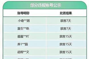 手感不佳！李荣培15中4得15分6板4助 正负值-20全队最低